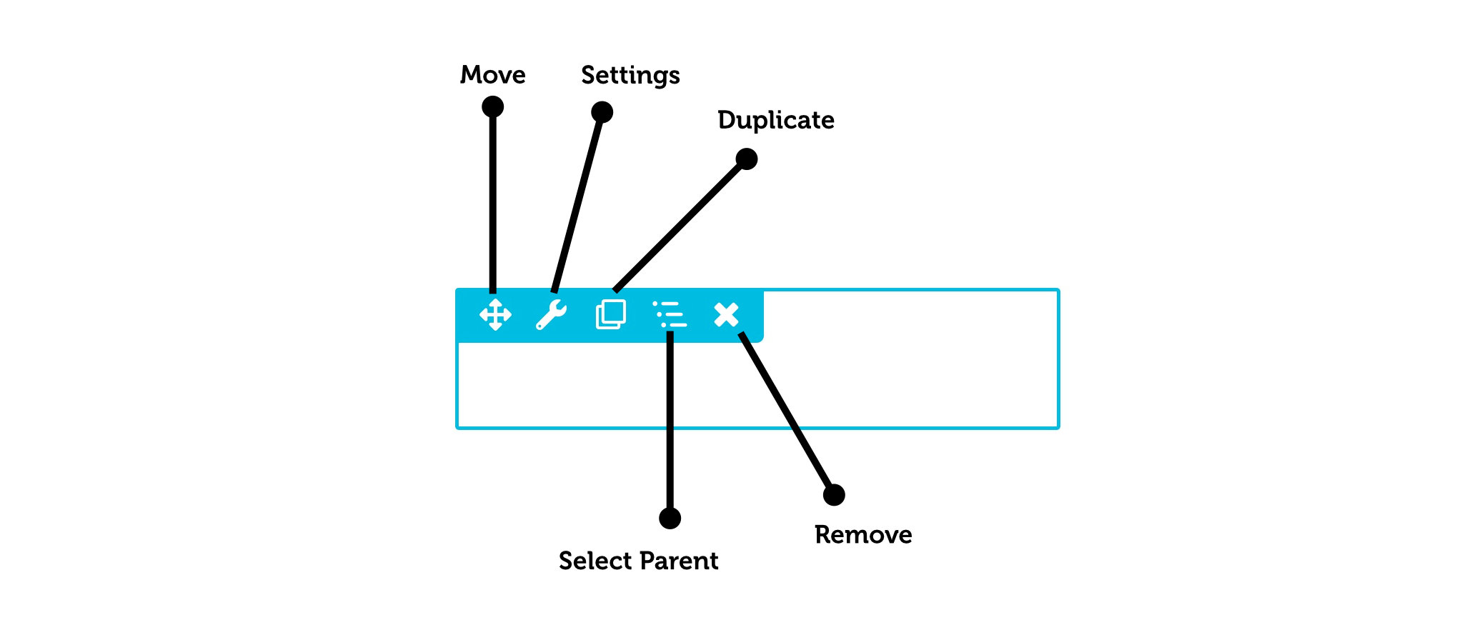 Overlay Actions Toolbar